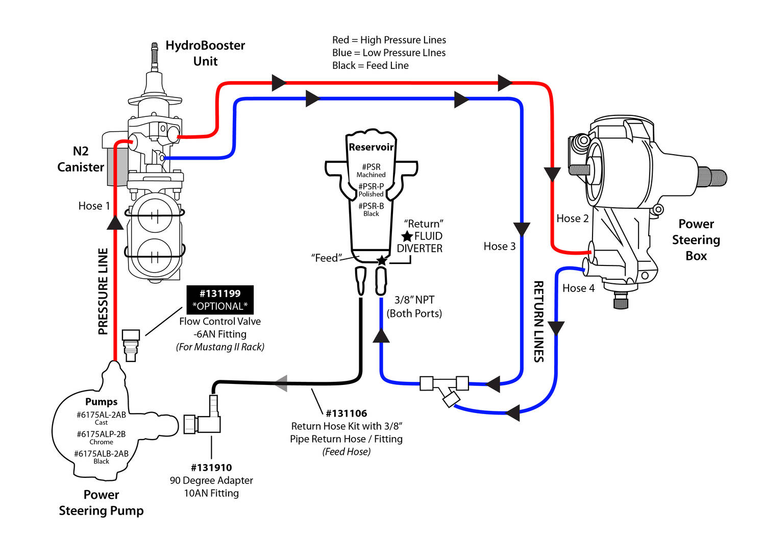 Hydro Boost Hose Routing Guide | All American Billet